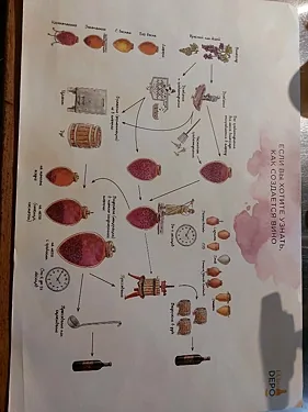 Wine Depo, Москва — фото площадки